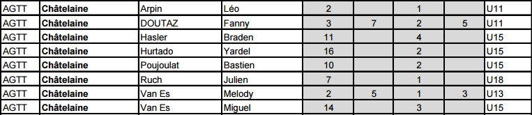 changements-de-classement-a-mi-saison